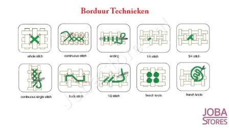 OP=OP Borduur Pakket Fruit 01 14CT voorbedrukt (20x21cm)