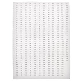 Diamond Painting DMC stickervellen (3 stuks)